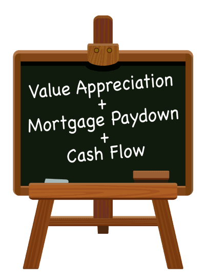 Simple equation diagram